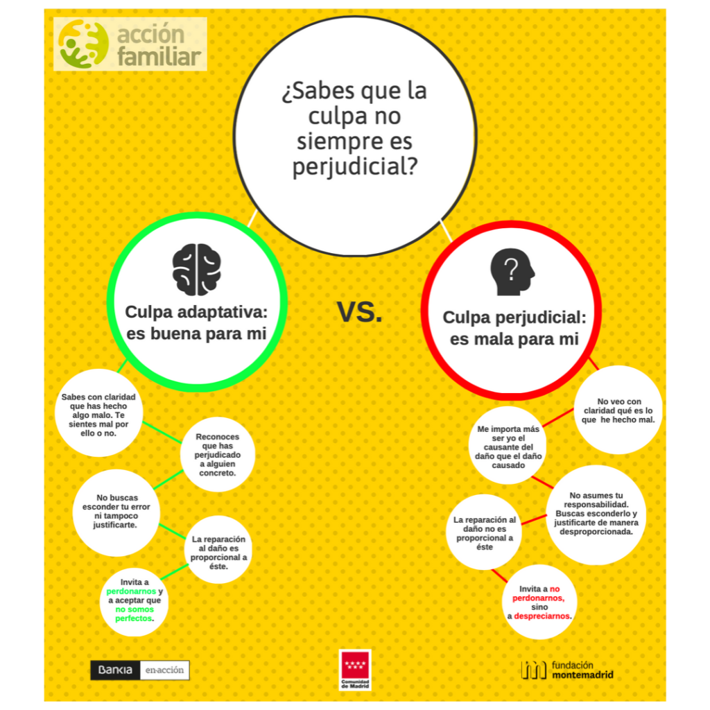 Mea Culpa: Diferencias Entre Culpa Y Sentimiento De Culpabilidad ...