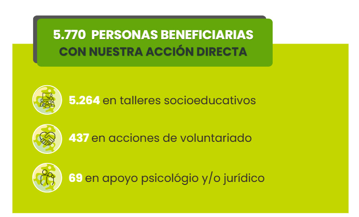 impacto social 2025